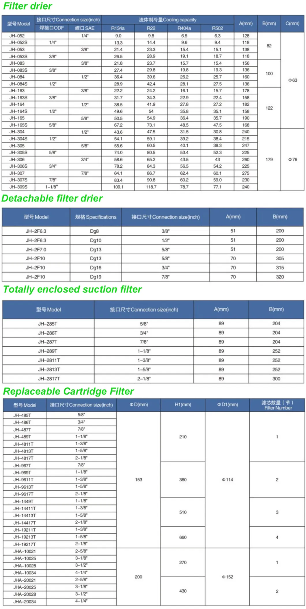 Condensing Unit Spare Part Refrigerator Filters Made in China Factory Wholesale Filter Dryer 165